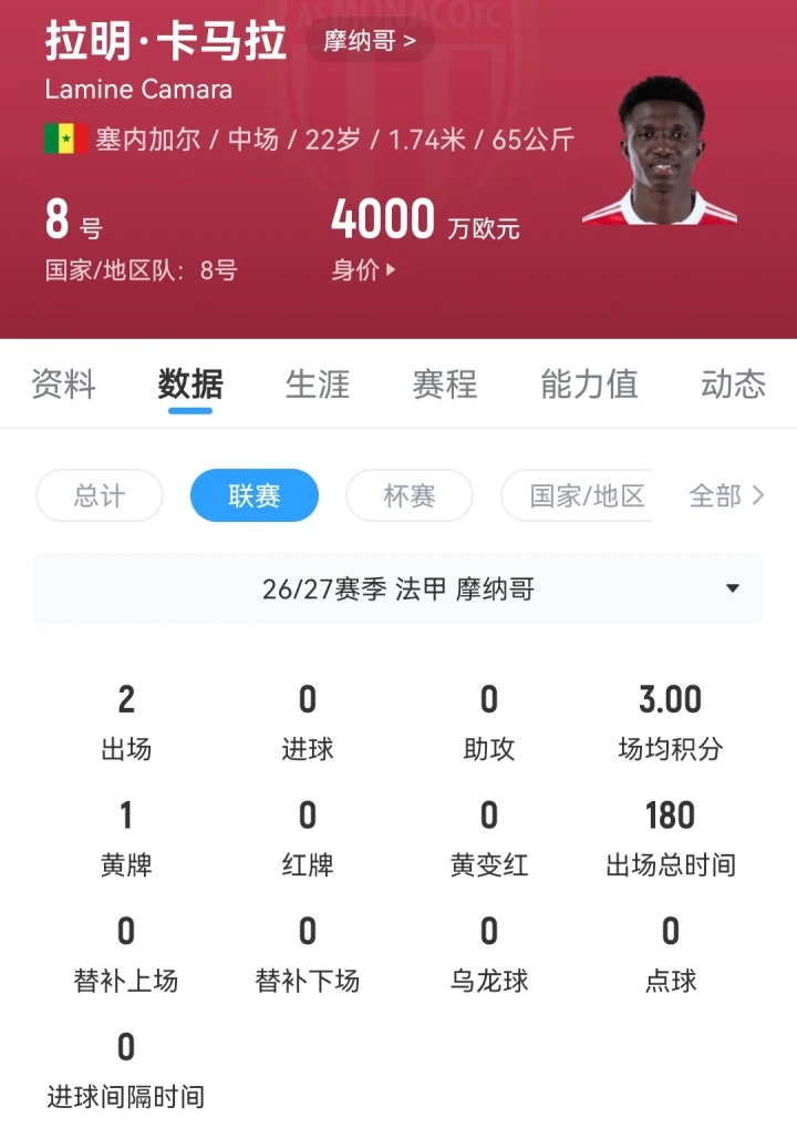 HWG！罗马诺：切尔西压哨签下摩纳哥中场卡马拉，转会费5500万欧